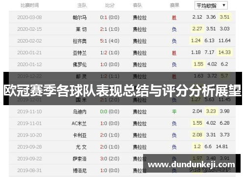 欧冠赛季各球队表现总结与评分分析展望