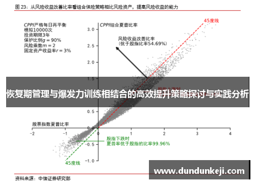 恢复期管理与爆发力训练相结合的高效提升策略探讨与实践分析